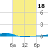Pearlington tide chart for Wednesday, February 18, 2026