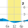 Pearlington tide chart for Monday, February 2, 2026
