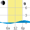 Pearlington tide chart for Monday, February 9, 2026