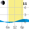 Pearlington tide chart for Wednesday, March 11, 2026
