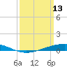 Pearlington tide chart for Friday, March 13, 2026