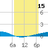 Pearlington tide chart for Sunday, March 15, 2026