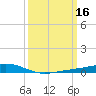 Pearlington tide chart for Monday, March 16, 2026