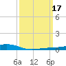 Pearlington tide chart for Tuesday, March 17, 2026