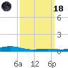 Pearlington tide chart for Wednesday, March 18, 2026