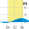 Pearlington tide chart for Monday, March 23, 2026