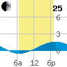 Pearlington tide chart for Wednesday, March 25, 2026