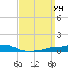 Pearlington tide chart for Sunday, March 29, 2026