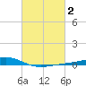 Pearlington tide chart for Monday, March 2, 2026