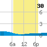 Pearlington tide chart for Monday, March 30, 2026