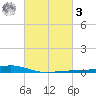 Pearlington tide chart for Tuesday, March 3, 2026