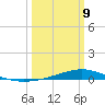 Pearlington tide chart for Monday, March 9, 2026