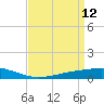 Pearlington tide chart for Sunday, April 12, 2026