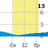 Pearlington tide chart for Monday, April 13, 2026