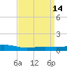 Pearlington tide chart for Tuesday, April 14, 2026