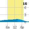 Pearlington tide chart for Thursday, April 16, 2026