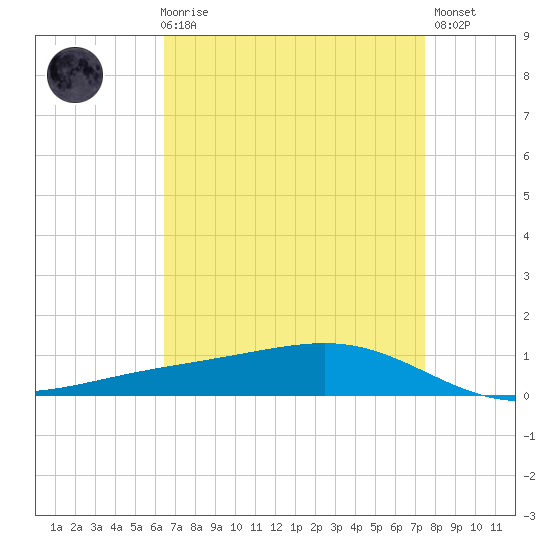 Pearlington tide chart for Friday, April 17, 2026