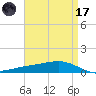 Pearlington tide chart for Friday, April 17, 2026
