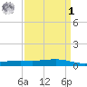 Pearlington tide chart for Wednesday, April 1, 2026