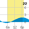 Pearlington tide chart for Wednesday, April 22, 2026