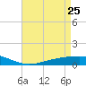 Pearlington tide chart for Saturday, April 25, 2026