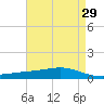 Pearlington tide chart for Wednesday, April 29, 2026
