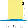 Pearlington tide chart for Thursday, April 2, 2026