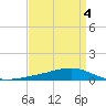 Pearlington tide chart for Saturday, April 4, 2026