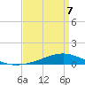 Pearlington tide chart for Tuesday, April 7, 2026
