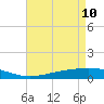 Pearlington tide chart for Sunday, May 10, 2026
