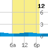 Pearlington tide chart for Tuesday, May 12, 2026