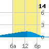 Pearlington tide chart for Thursday, May 14, 2026