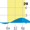 Pearlington tide chart for Wednesday, May 20, 2026