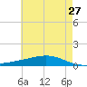Pearlington tide chart for Wednesday, May 27, 2026