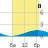 Pearlington tide chart for Friday, May 8, 2026