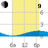 Pearlington tide chart for Saturday, May 9, 2026