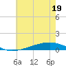 Pearlington tide chart for Friday, June 19, 2026