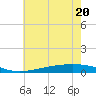 Pearlington tide chart for Saturday, June 20, 2026