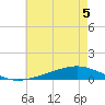 Pearlington tide chart for Friday, June 5, 2026