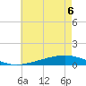 Pearlington tide chart for Saturday, June 6, 2026