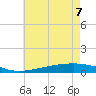 Pearlington tide chart for Sunday, June 7, 2026