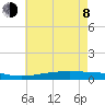Pearlington tide chart for Monday, June 8, 2026