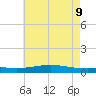 Pearlington tide chart for Tuesday, June 9, 2026