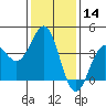 Bechers Bay tide chart for Thursday, January 14, 2021