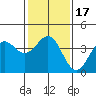 Bechers Bay tide chart for Sunday, January 17, 2021