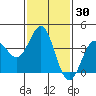 Bechers Bay tide chart for Saturday, January 30, 2021