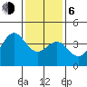 Bechers Bay tide chart for Wednesday, January 6, 2021