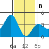 Bechers Bay tide chart for Friday, January 8, 2021