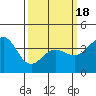 Bechers Bay tide chart for Thursday, March 18, 2021