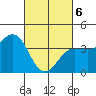 Bechers Bay tide chart for Saturday, March 6, 2021